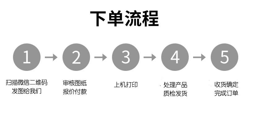 聯系報價